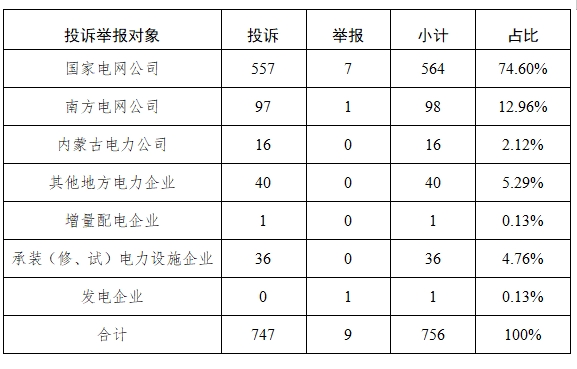 线投诉举报办理情况及典型案例通报（2024年第8期）ayx爱游戏app体育国家能