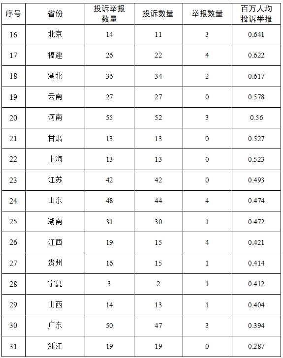 线投诉举报办理情况及典型案例通报（2024年第8期）ayx爱游戏app体育国家能源局12398能源监管热(图2)