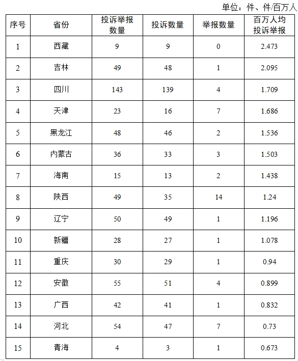 线投诉举报办理情况及典型案例通报（2024年第8期）ayx爱游戏app体育国家能源局12398能源监管热(图5)