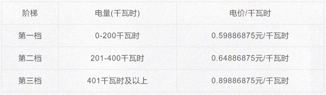 知！西胪电价有变化…爱游戏app紧急通(图3)