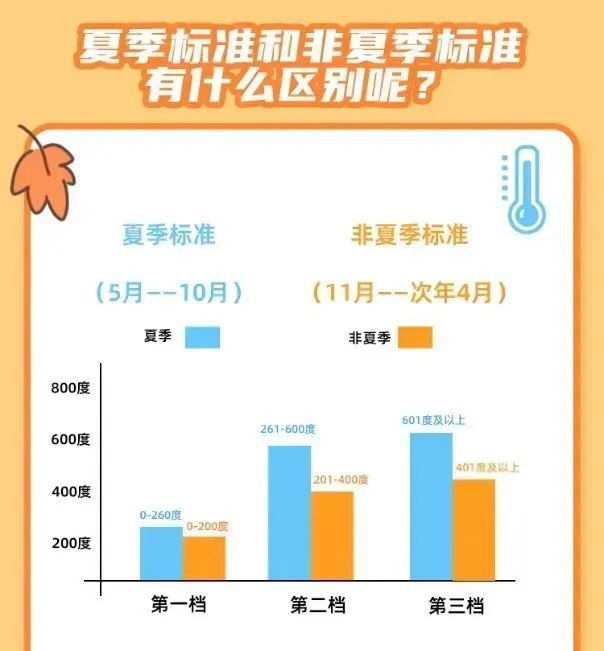 知！西胪电价有变化…爱游戏app紧急通(图4)